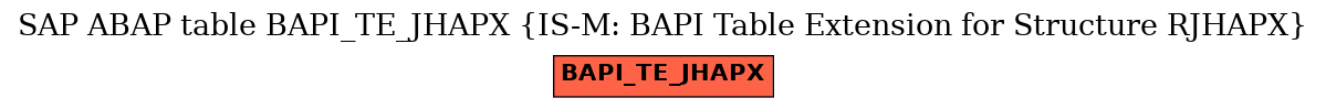 E-R Diagram for table BAPI_TE_JHAPX (IS-M: BAPI Table Extension for Structure RJHAPX)