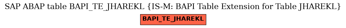E-R Diagram for table BAPI_TE_JHAREKL (IS-M: BAPI Table Extension for Table JHAREKL)