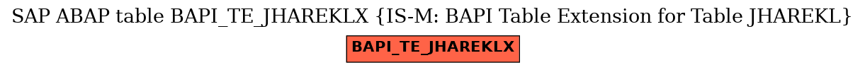 E-R Diagram for table BAPI_TE_JHAREKLX (IS-M: BAPI Table Extension for Table JHAREKL)