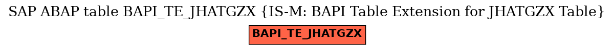 E-R Diagram for table BAPI_TE_JHATGZX (IS-M: BAPI Table Extension for JHATGZX Table)