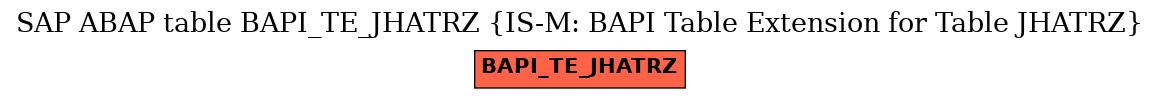 E-R Diagram for table BAPI_TE_JHATRZ (IS-M: BAPI Table Extension for Table JHATRZ)