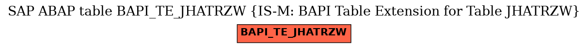 E-R Diagram for table BAPI_TE_JHATRZW (IS-M: BAPI Table Extension for Table JHATRZW)