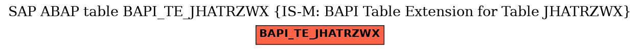 E-R Diagram for table BAPI_TE_JHATRZWX (IS-M: BAPI Table Extension for Table JHATRZWX)