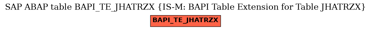 E-R Diagram for table BAPI_TE_JHATRZX (IS-M: BAPI Table Extension for Table JHATRZX)