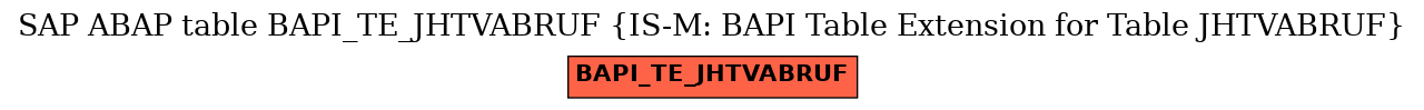 E-R Diagram for table BAPI_TE_JHTVABRUF (IS-M: BAPI Table Extension for Table JHTVABRUF)