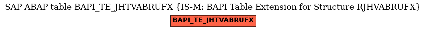 E-R Diagram for table BAPI_TE_JHTVABRUFX (IS-M: BAPI Table Extension for Structure RJHVABRUFX)