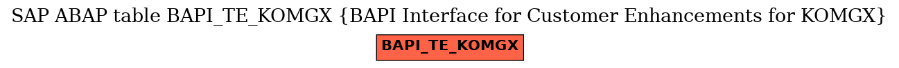 E-R Diagram for table BAPI_TE_KOMGX (BAPI Interface for Customer Enhancements for KOMGX)