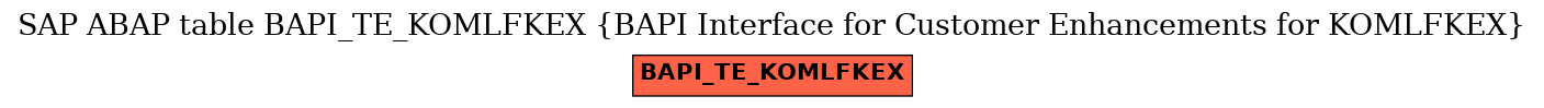 E-R Diagram for table BAPI_TE_KOMLFKEX (BAPI Interface for Customer Enhancements for KOMLFKEX)