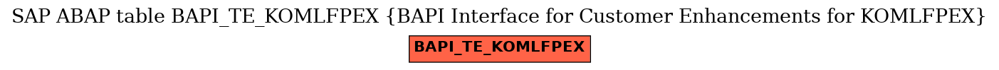 E-R Diagram for table BAPI_TE_KOMLFPEX (BAPI Interface for Customer Enhancements for KOMLFPEX)