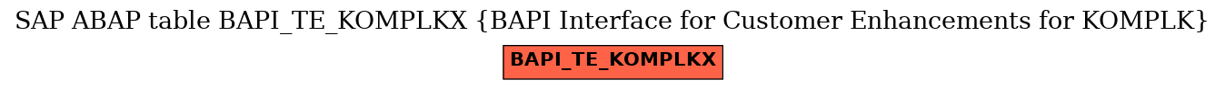 E-R Diagram for table BAPI_TE_KOMPLKX (BAPI Interface for Customer Enhancements for KOMPLK)