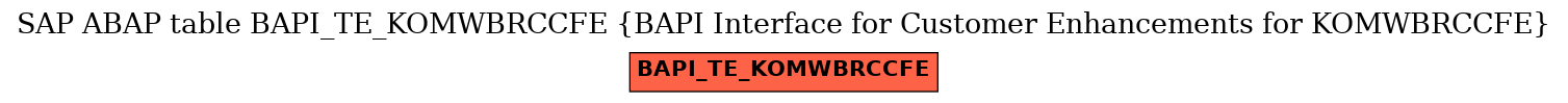 E-R Diagram for table BAPI_TE_KOMWBRCCFE (BAPI Interface for Customer Enhancements for KOMWBRCCFE)