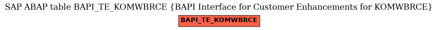 E-R Diagram for table BAPI_TE_KOMWBRCE (BAPI Interface for Customer Enhancements for KOMWBRCE)