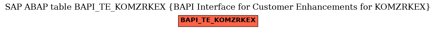 E-R Diagram for table BAPI_TE_KOMZRKEX (BAPI Interface for Customer Enhancements for KOMZRKEX)