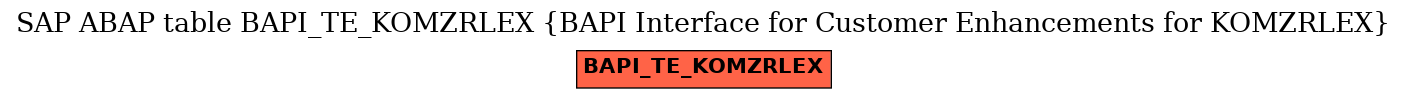 E-R Diagram for table BAPI_TE_KOMZRLEX (BAPI Interface for Customer Enhancements for KOMZRLEX)