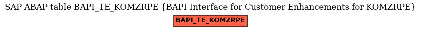 E-R Diagram for table BAPI_TE_KOMZRPE (BAPI Interface for Customer Enhancements for KOMZRPE)