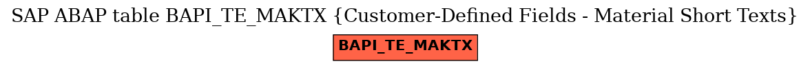 E-R Diagram for table BAPI_TE_MAKTX (Customer-Defined Fields - Material Short Texts)