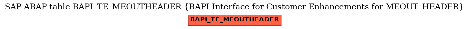 E-R Diagram for table BAPI_TE_MEOUTHEADER (BAPI Interface for Customer Enhancements for MEOUT_HEADER)