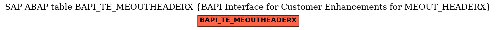 E-R Diagram for table BAPI_TE_MEOUTHEADERX (BAPI Interface for Customer Enhancements for MEOUT_HEADERX)