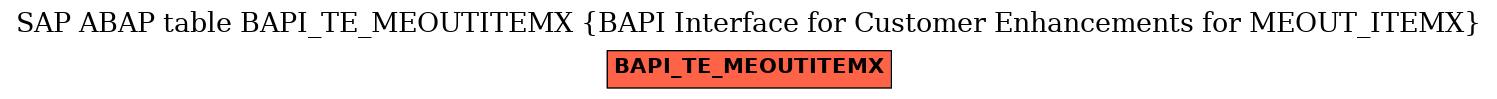 E-R Diagram for table BAPI_TE_MEOUTITEMX (BAPI Interface for Customer Enhancements for MEOUT_ITEMX)