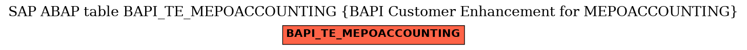 E-R Diagram for table BAPI_TE_MEPOACCOUNTING (BAPI Customer Enhancement for MEPOACCOUNTING)