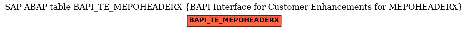 E-R Diagram for table BAPI_TE_MEPOHEADERX (BAPI Interface for Customer Enhancements for MEPOHEADERX)