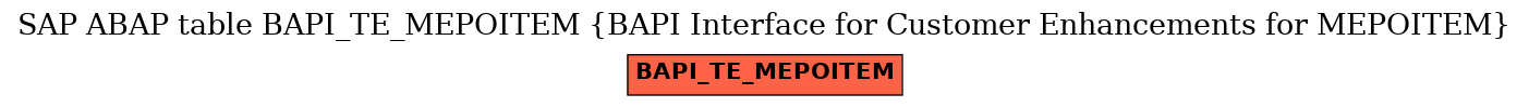 E-R Diagram for table BAPI_TE_MEPOITEM (BAPI Interface for Customer Enhancements for MEPOITEM)