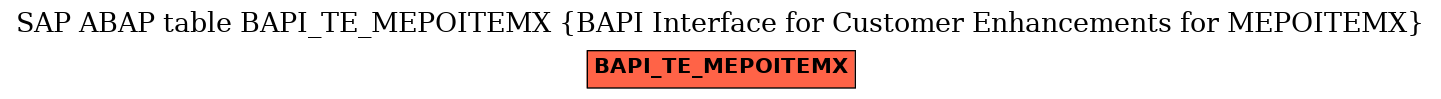 E-R Diagram for table BAPI_TE_MEPOITEMX (BAPI Interface for Customer Enhancements for MEPOITEMX)