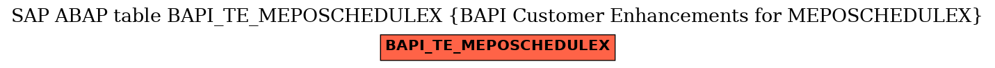 E-R Diagram for table BAPI_TE_MEPOSCHEDULEX (BAPI Customer Enhancements for MEPOSCHEDULEX)