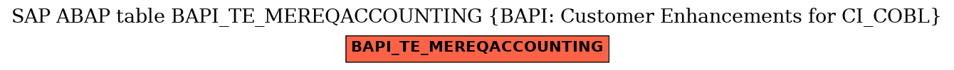 E-R Diagram for table BAPI_TE_MEREQACCOUNTING (BAPI: Customer Enhancements for CI_COBL)