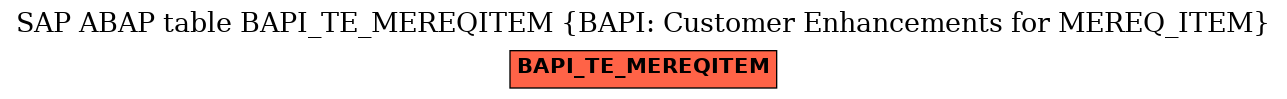 E-R Diagram for table BAPI_TE_MEREQITEM (BAPI: Customer Enhancements for MEREQ_ITEM)