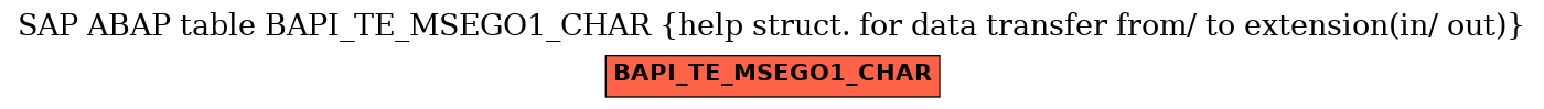 E-R Diagram for table BAPI_TE_MSEGO1_CHAR (help struct. for data transfer from/ to extension(in/ out))