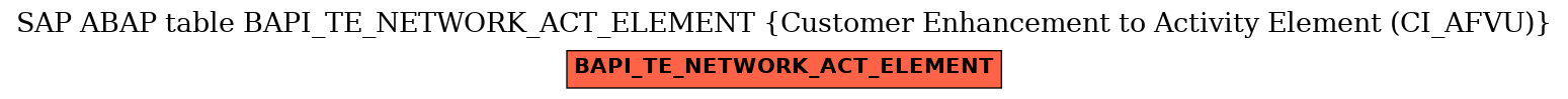 E-R Diagram for table BAPI_TE_NETWORK_ACT_ELEMENT (Customer Enhancement to Activity Element (CI_AFVU))