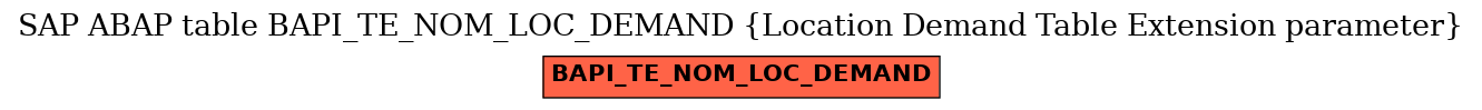 E-R Diagram for table BAPI_TE_NOM_LOC_DEMAND (Location Demand Table Extension parameter)