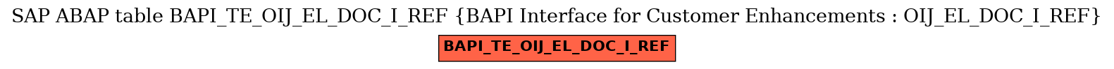 E-R Diagram for table BAPI_TE_OIJ_EL_DOC_I_REF (BAPI Interface for Customer Enhancements : OIJ_EL_DOC_I_REF)