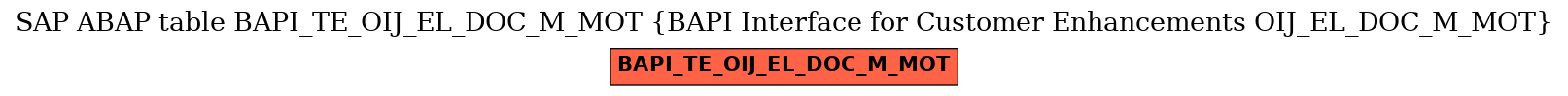 E-R Diagram for table BAPI_TE_OIJ_EL_DOC_M_MOT (BAPI Interface for Customer Enhancements OIJ_EL_DOC_M_MOT)