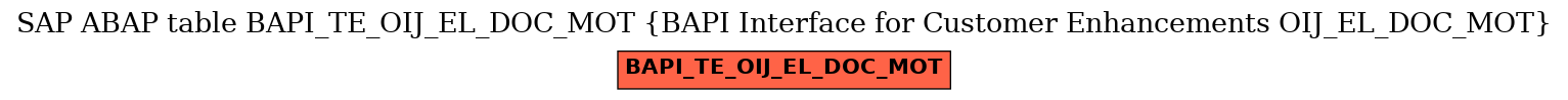 E-R Diagram for table BAPI_TE_OIJ_EL_DOC_MOT (BAPI Interface for Customer Enhancements OIJ_EL_DOC_MOT)