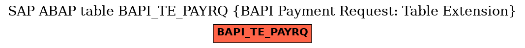 E-R Diagram for table BAPI_TE_PAYRQ (BAPI Payment Request: Table Extension)