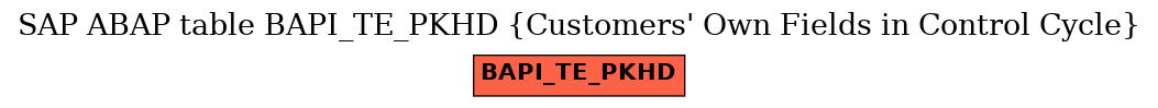 E-R Diagram for table BAPI_TE_PKHD (Customers' Own Fields in Control Cycle)