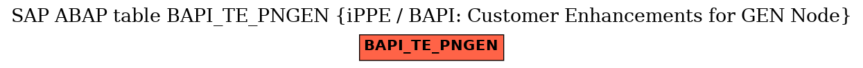 E-R Diagram for table BAPI_TE_PNGEN (iPPE / BAPI: Customer Enhancements for GEN Node)