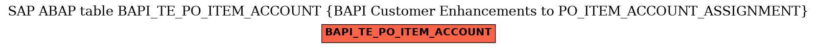 E-R Diagram for table BAPI_TE_PO_ITEM_ACCOUNT (BAPI Customer Enhancements to PO_ITEM_ACCOUNT_ASSIGNMENT)