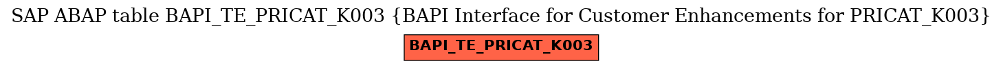 E-R Diagram for table BAPI_TE_PRICAT_K003 (BAPI Interface for Customer Enhancements for PRICAT_K003)