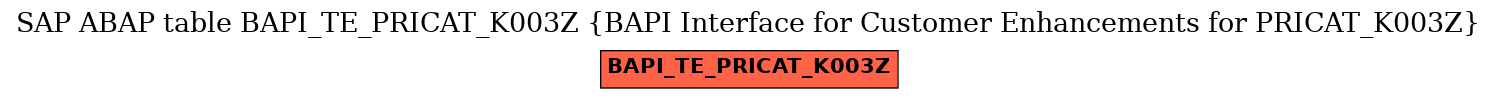 E-R Diagram for table BAPI_TE_PRICAT_K003Z (BAPI Interface for Customer Enhancements for PRICAT_K003Z)