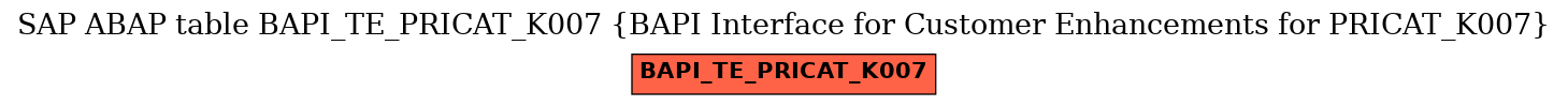 E-R Diagram for table BAPI_TE_PRICAT_K007 (BAPI Interface for Customer Enhancements for PRICAT_K007)