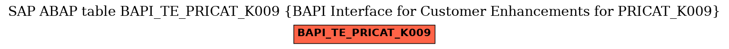 E-R Diagram for table BAPI_TE_PRICAT_K009 (BAPI Interface for Customer Enhancements for PRICAT_K009)