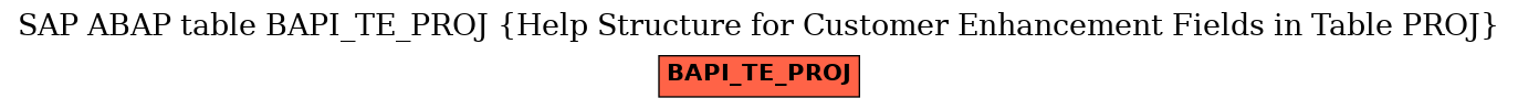 E-R Diagram for table BAPI_TE_PROJ (Help Structure for Customer Enhancement Fields in Table PROJ)