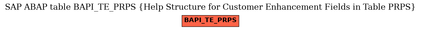 E-R Diagram for table BAPI_TE_PRPS (Help Structure for Customer Enhancement Fields in Table PRPS)