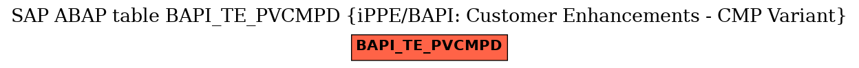 E-R Diagram for table BAPI_TE_PVCMPD (iPPE/BAPI: Customer Enhancements - CMP Variant)