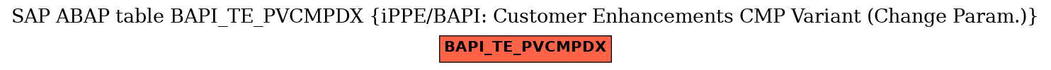 E-R Diagram for table BAPI_TE_PVCMPDX (iPPE/BAPI: Customer Enhancements CMP Variant (Change Param.))