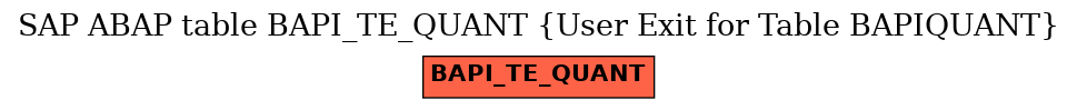 E-R Diagram for table BAPI_TE_QUANT (User Exit for Table BAPIQUANT)