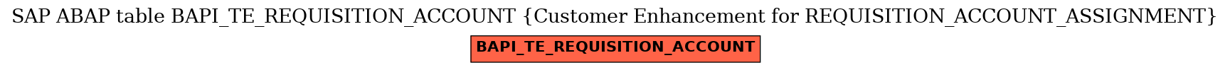 E-R Diagram for table BAPI_TE_REQUISITION_ACCOUNT (Customer Enhancement for REQUISITION_ACCOUNT_ASSIGNMENT)
